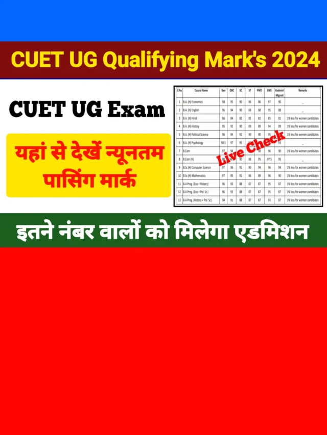 CUET Qualifying Mark’s 2024: न्यूनतम पासिंग मार्क देखें